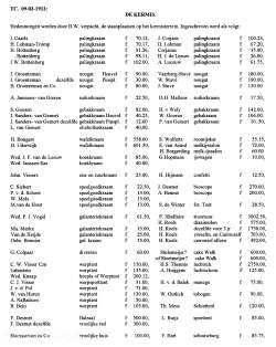 stichting Kermis Cultuur: krantenartikel - 1912 1912, Kermis, Tilburg, Tilburgse kermis, krant, skc