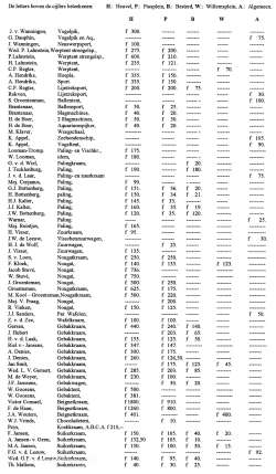 stichting Kermis Cultuur: Gunninglijst Tilburg - 1926 1926, Kermis, Tilburg, Tilburgse kermis, skc