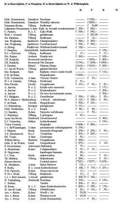stichting Kermis Cultuur: Gunninglijst Tilburg - 1928 1928, Kermis, Tilburg, Tilburgse kermis, skc